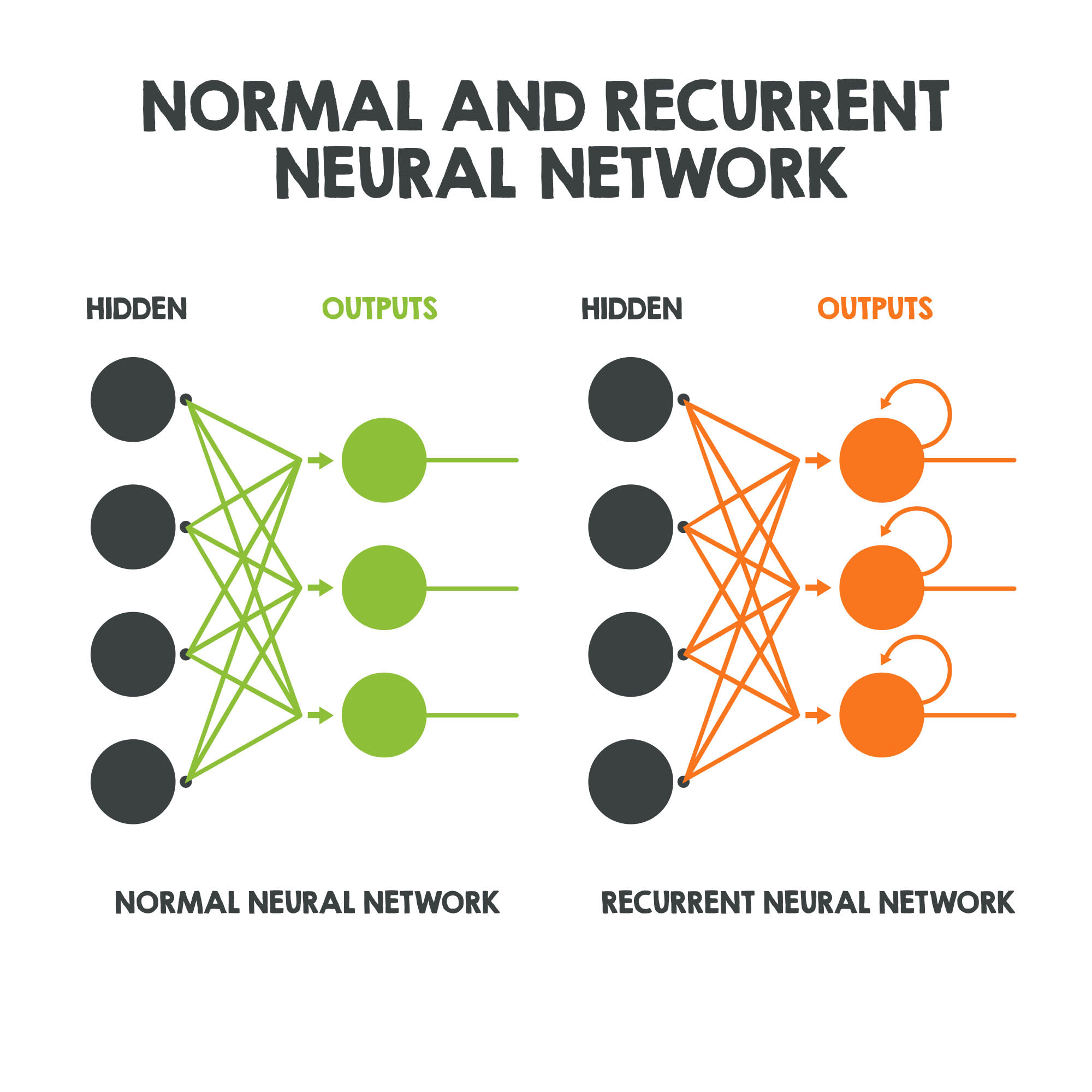 “Recurrent Neural Network” August 2021 — summary from Arxiv and Springer Nature main image